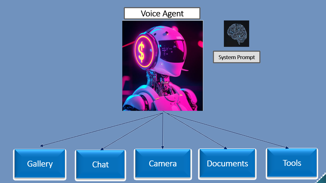 AI Voice Agent